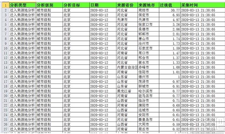 百度迁徙数据采集工具,百度迁徙数据采集软件,指数采集